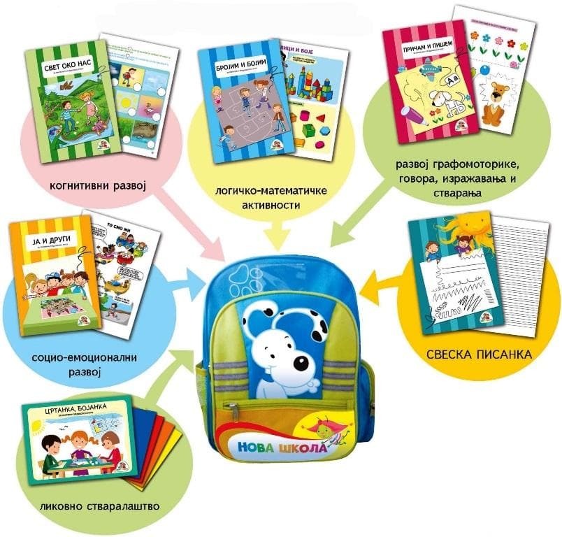 🎒 Sve za pametan početak škole – u jednom rančiću!